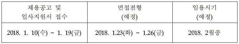 3.가. 주요일정