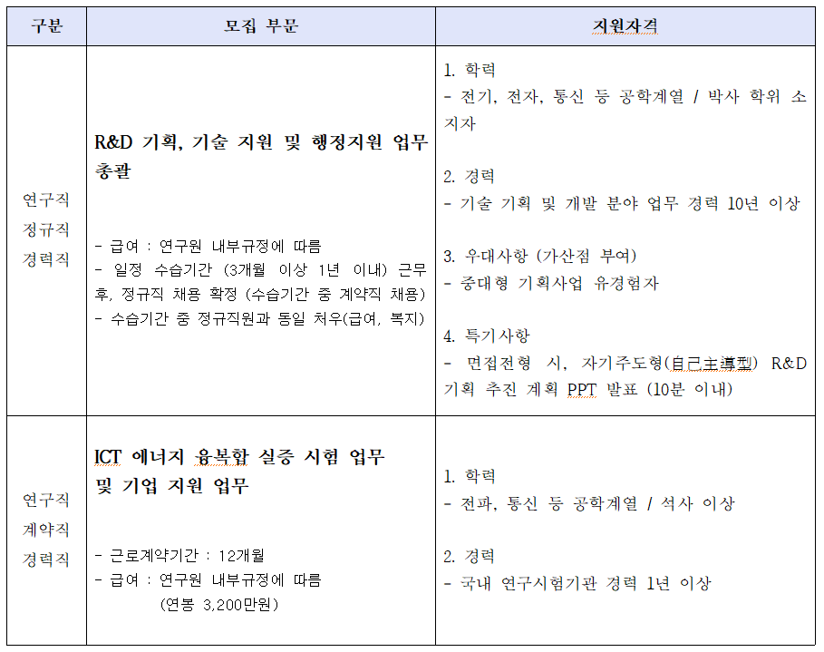 1. 채용내용